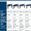 Перфоратор Bosch GBH 220 30 мм, 720W