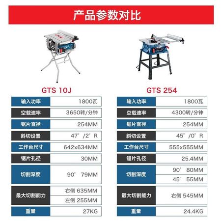 Пила настольная Bosch GTS 254, 1800W