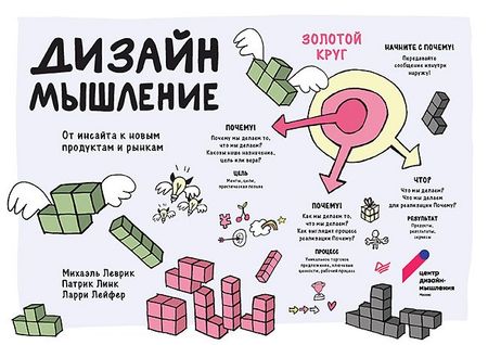 Михаэль Леврик Дизайн-мышление. От инсайта к новым продуктам и рынкам